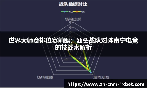 世界大师赛排位赛前瞻：汕头战队对阵南宁电竞的技战术解析